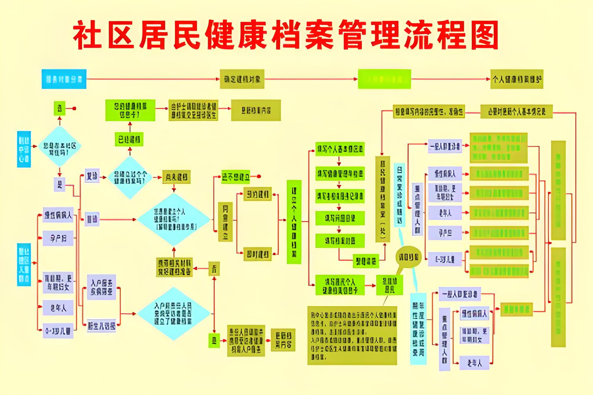 社区健康